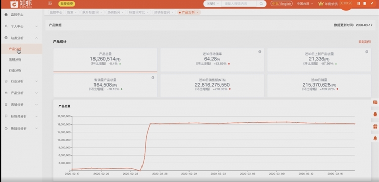 三大维度解析平台站点，手把手教你如何打造爆款