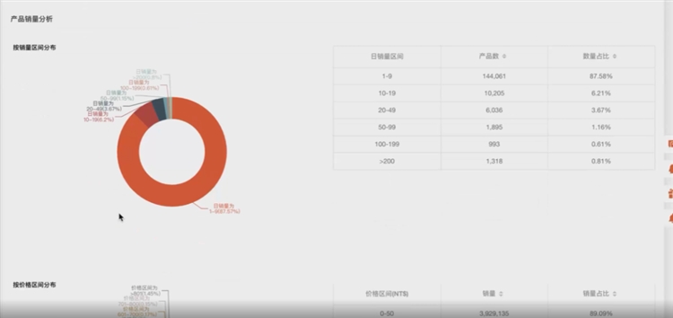 三大维度解析平台站点，手把手教你如何打造爆款