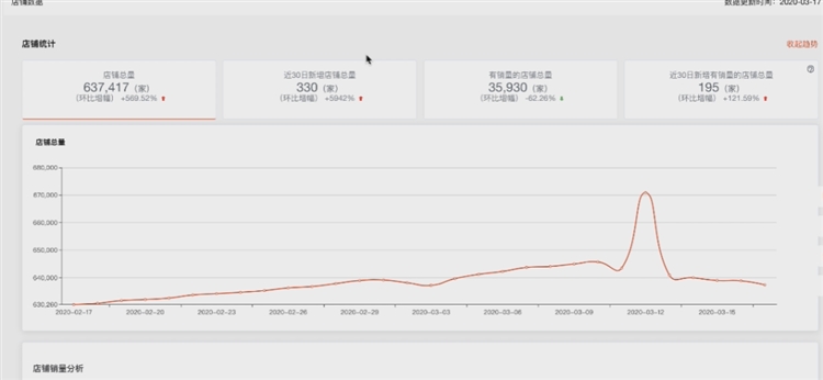 三大维度解析平台站点，手把手教你如何打造爆款