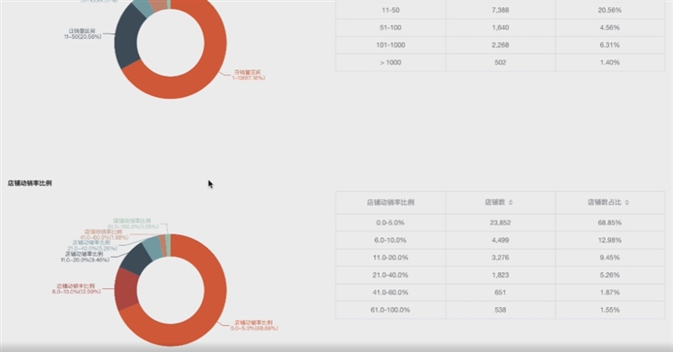 三大维度解析平台站点，手把手教你如何打造爆款