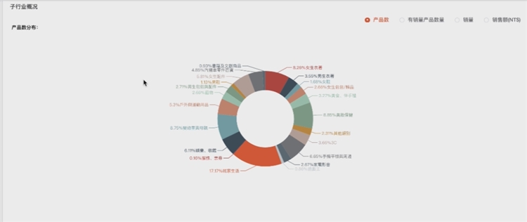 三大维度解析平台站点，手把手教你如何打造爆款