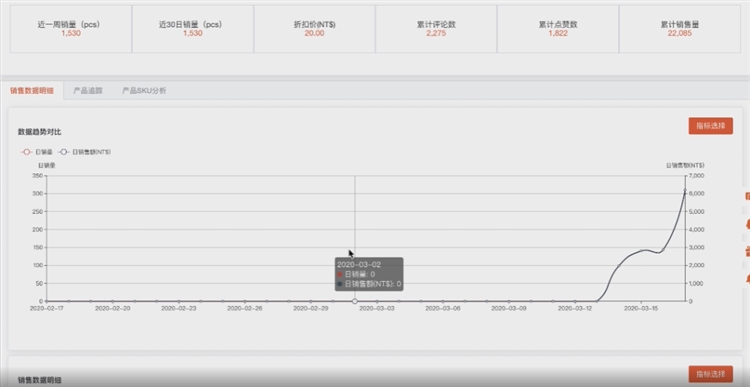 三大维度解析平台站点，手把手教你如何打造爆款