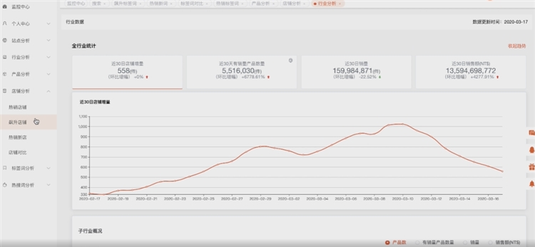三大维度解析平台站点，手把手教你如何打造爆款