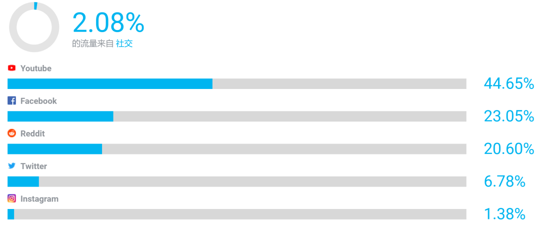 业界大佬Anker是怎么做YouTube红人营销的？