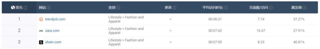 SHEIN只靠这一招就在独立站玩家中封神