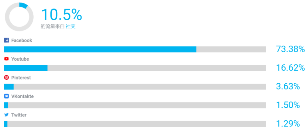 SHEIN只靠这一招就在独立站玩家中封神