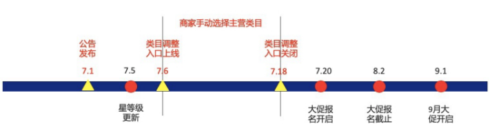 阿里主营类目通告，须知道的技巧