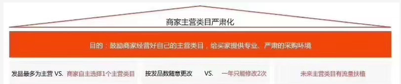 阿里主营类目通告，须知道的技巧