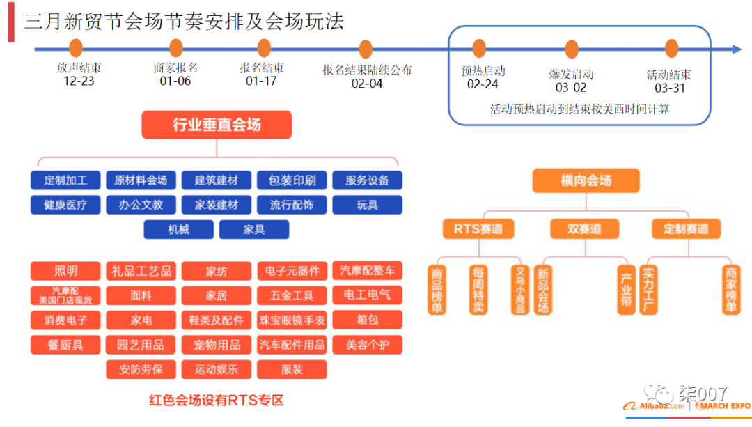 2021跨境电商热潮预判