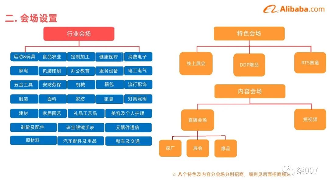 2021跨境电商热潮预判