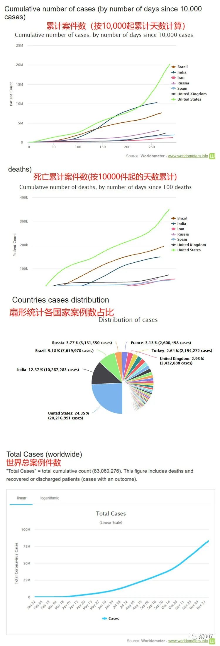 2021跨境电商热潮预判