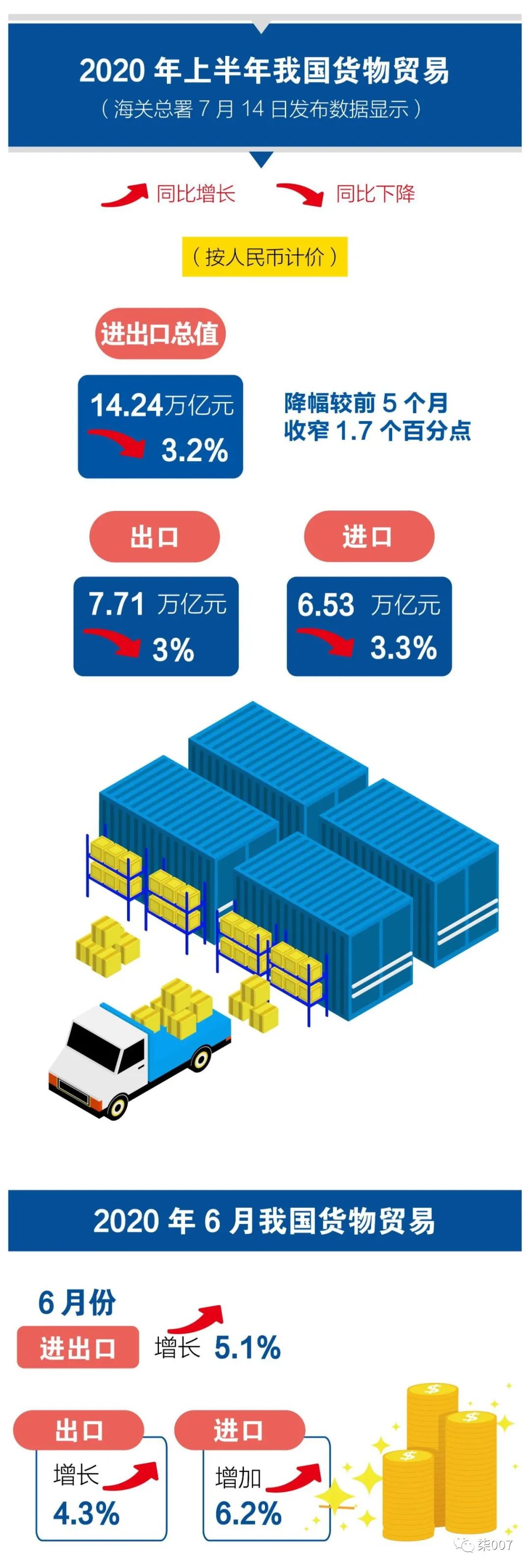 2021跨境电商热潮预判