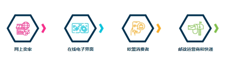 重要 | 2021年欧盟增值税新规发生了哪些变化(一)