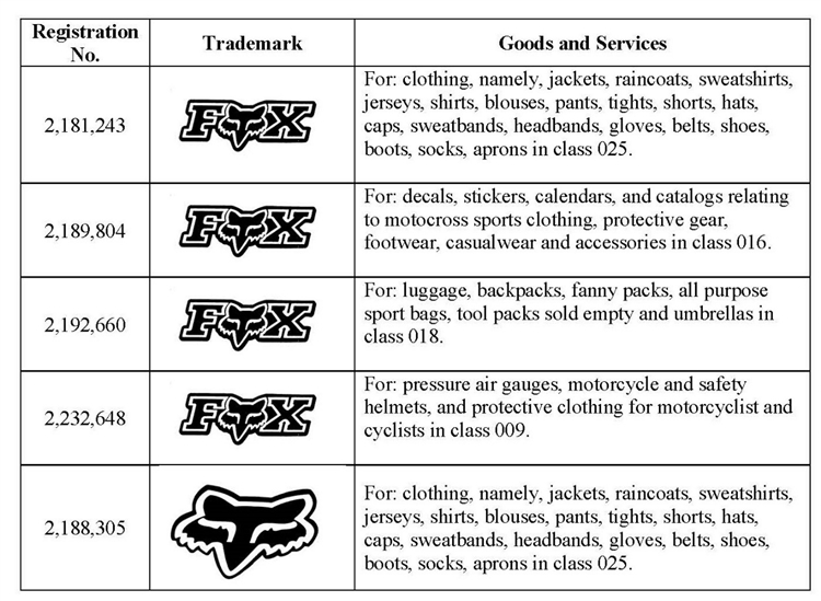 狡猾的“狐狸”变成猎手！FOXHEAD聘请GBC开展商标维权诉讼，TRO已签发！