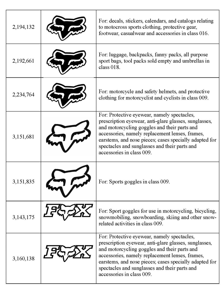 狡猾的“狐狸”变成猎手！FOXHEAD聘请GBC开展商标维权诉讼，TRO已签发！