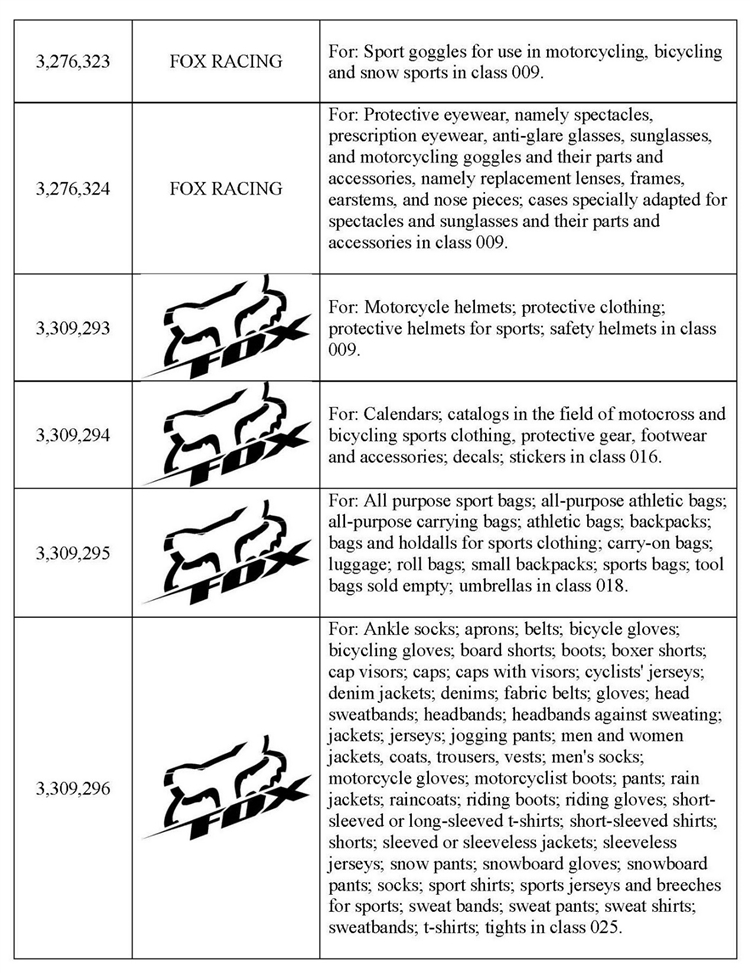 狡猾的“狐狸”变成猎手！FOXHEAD聘请GBC开展商标维权诉讼，TRO已签发！