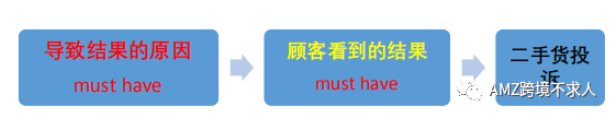 干货！二手货申诉怎么写？？
