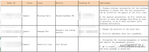 干货！二手货申诉怎么写？？