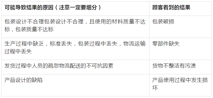 干货！二手货申诉怎么写？？