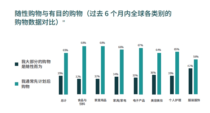 跨境卖家要把握2021年出海先机，这4个点需重视！！