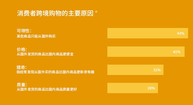 跨境卖家要把握2021年出海先机，这4个点需重视！！