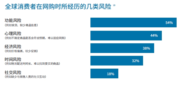 跨境卖家要把握2021年出海先机，这4个点需重视！！
