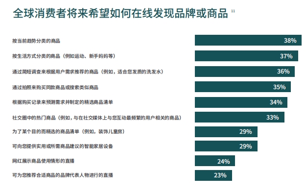 跨境卖家要把握2021年出海先机，这4个点需重视！！