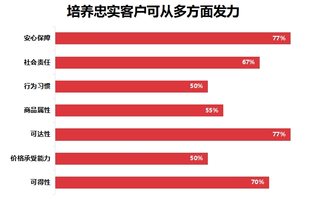 跨境卖家要把握2021年出海先机，这4个点需重视！！
