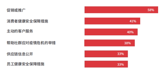 跨境卖家要把握2021年出海先机，这4个点需重视！！