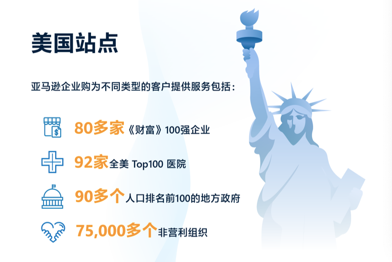 亚马逊这个业务很猛，并不是每个卖家都有机会