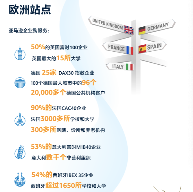 亚马逊这个业务很猛，并不是每个卖家都有机会