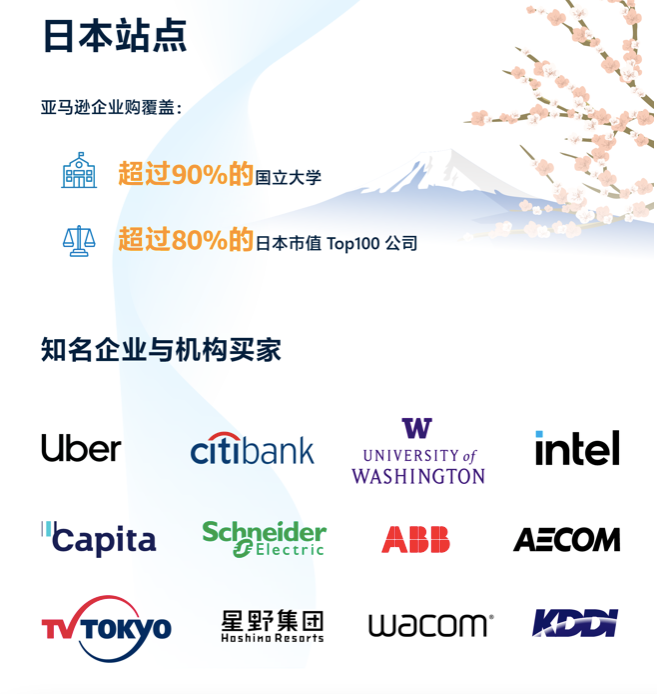 亚马逊这个业务很猛，并不是每个卖家都有机会