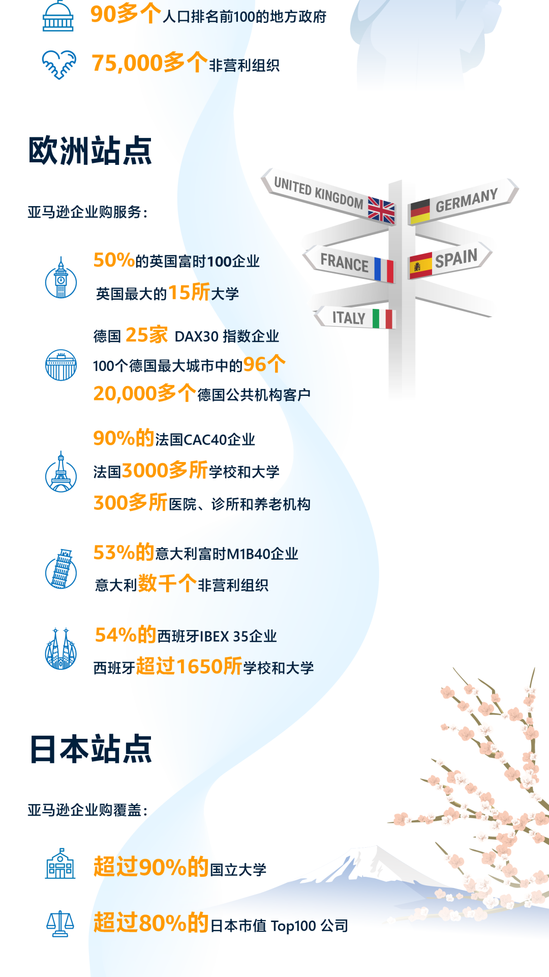 亚马逊企业购的海外企业和机构买家破500万！中国卖家拓展海外商采空间巨大！