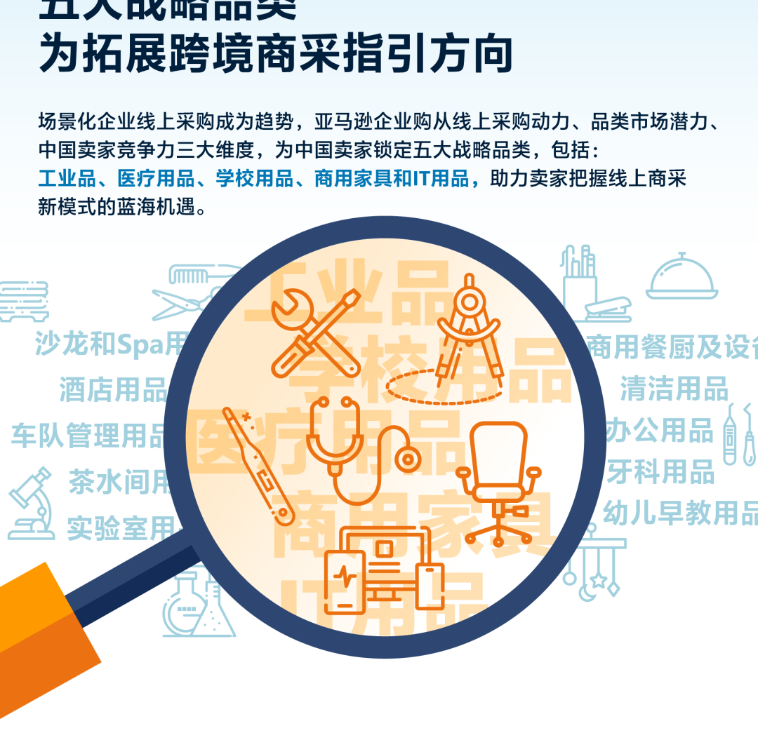 亚马逊企业购的海外企业和机构买家破500万！中国卖家拓展海外商采空间巨大！