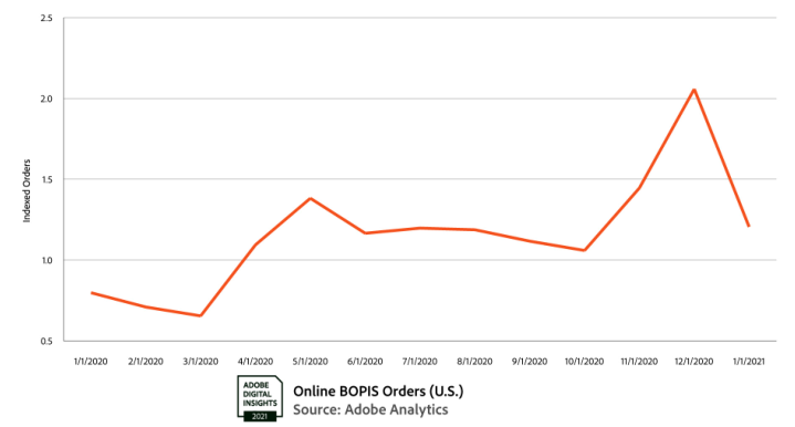 首现通货膨胀、黑五促销贡献率下降，美国电商零售业发生新变化？