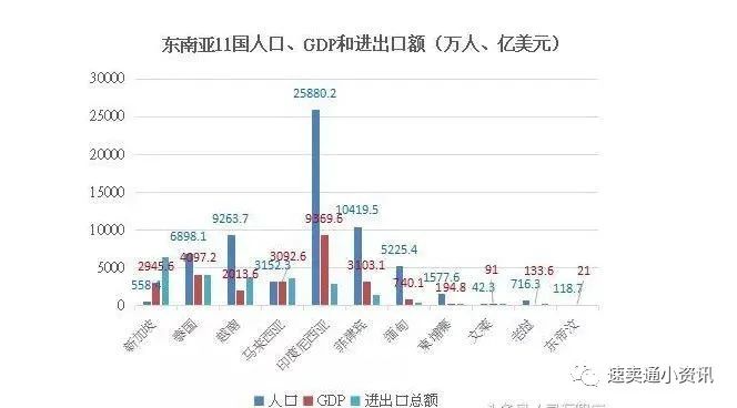 东南亚跨境电商市场红利被“吹”上天？一起来看东南亚市场究竟值不值得做！