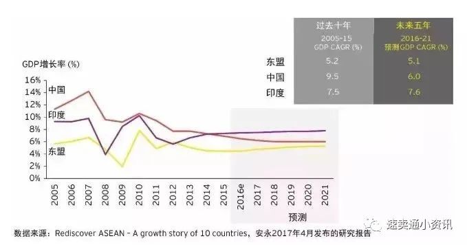 东南亚跨境电商市场红利被“吹”上天？一起来看东南亚市场究竟值不值得做！