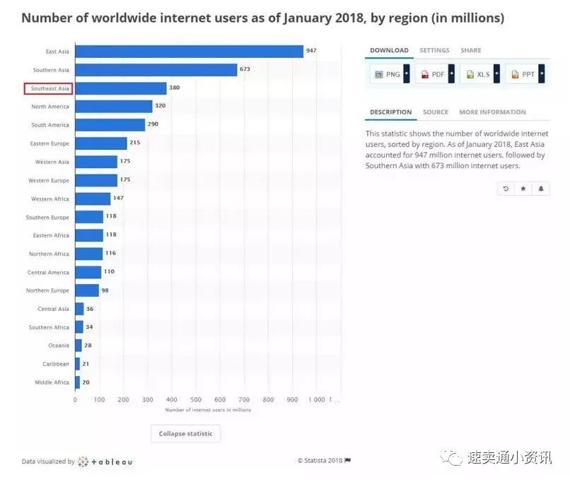 东南亚跨境电商市场红利被“吹”上天？一起来看东南亚市场究竟值不值得做！
