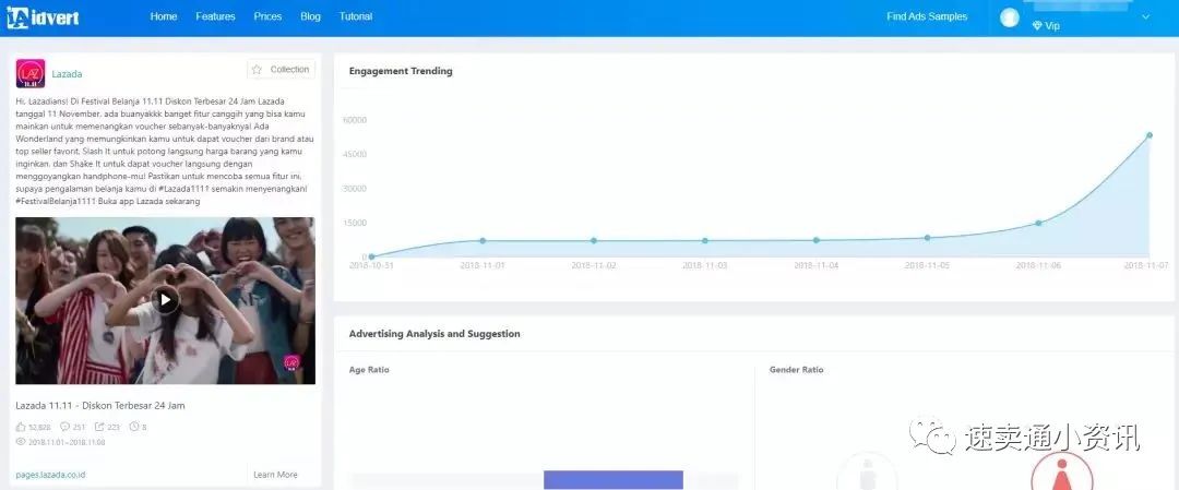 东南亚跨境电商市场红利被“吹”上天？一起来看东南亚市场究竟值不值得做！