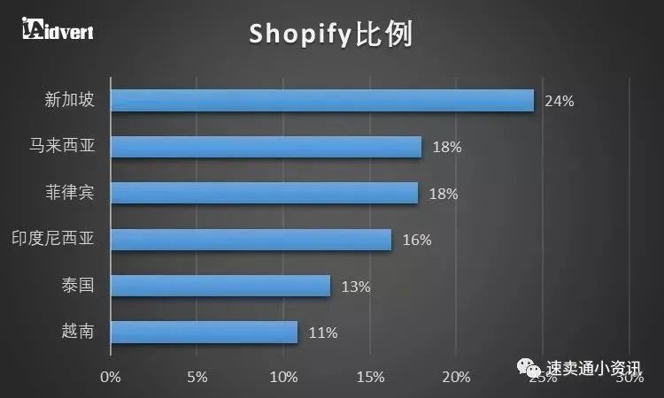 东南亚跨境电商市场红利被“吹”上天？一起来看东南亚市场究竟值不值得做！