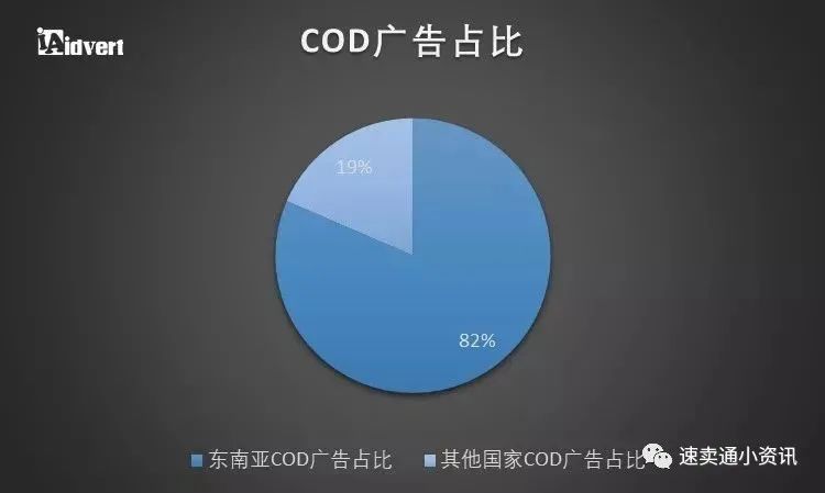 东南亚跨境电商市场红利被“吹”上天？一起来看东南亚市场究竟值不值得做！