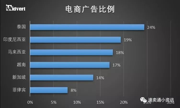 东南亚跨境电商市场红利被“吹”上天？一起来看东南亚市场究竟值不值得做！