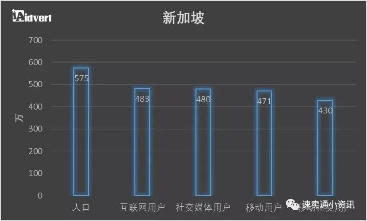 东南亚跨境电商市场红利被“吹”上天？一起来看东南亚市场究竟值不值得做！