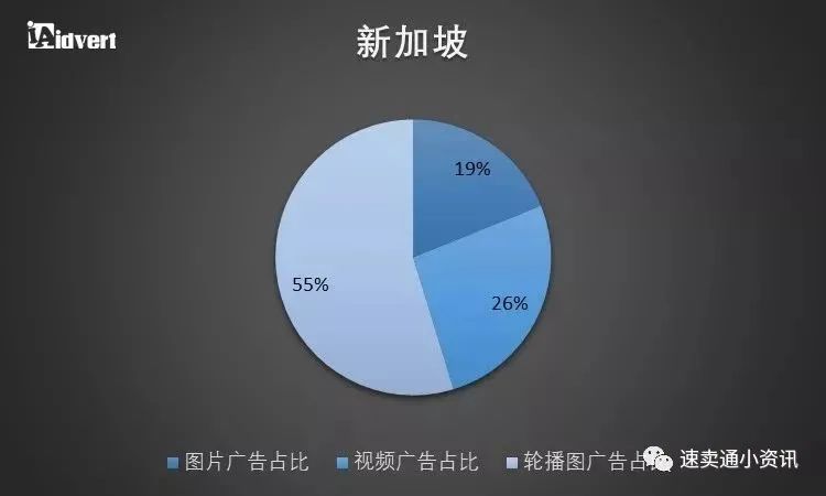 东南亚跨境电商市场红利被“吹”上天？一起来看东南亚市场究竟值不值得做！