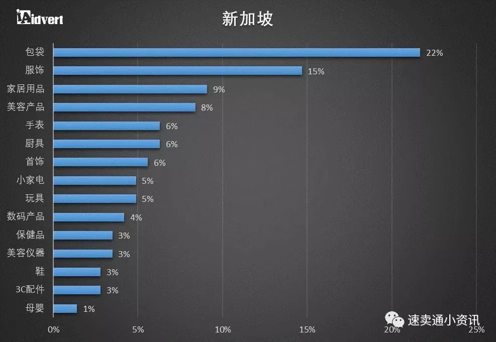 东南亚跨境电商市场红利被“吹”上天？一起来看东南亚市场究竟值不值得做！