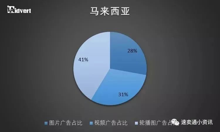 东南亚跨境电商市场红利被“吹”上天？一起来看东南亚市场究竟值不值得做！