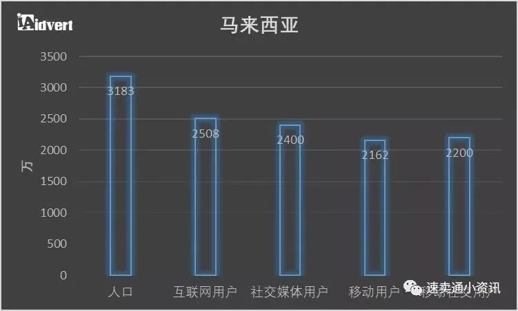 东南亚跨境电商市场红利被“吹”上天？一起来看东南亚市场究竟值不值得做！