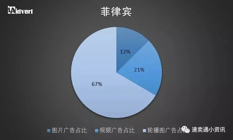 东南亚跨境电商市场红利被“吹”上天？一起来看东南亚市场究竟值不值得做！