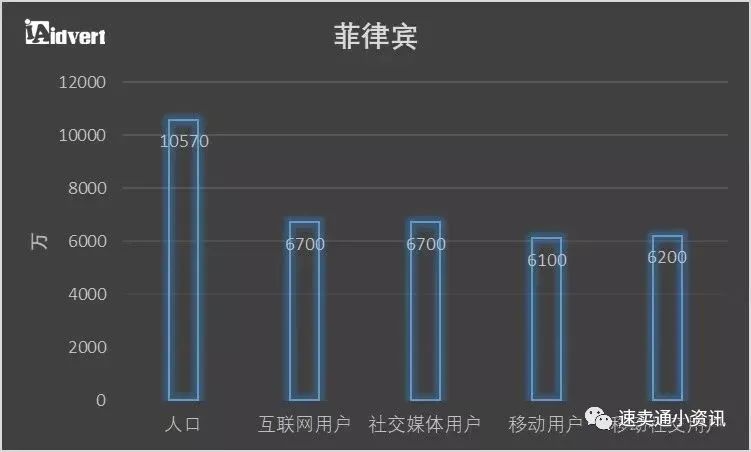 东南亚跨境电商市场红利被“吹”上天？一起来看东南亚市场究竟值不值得做！