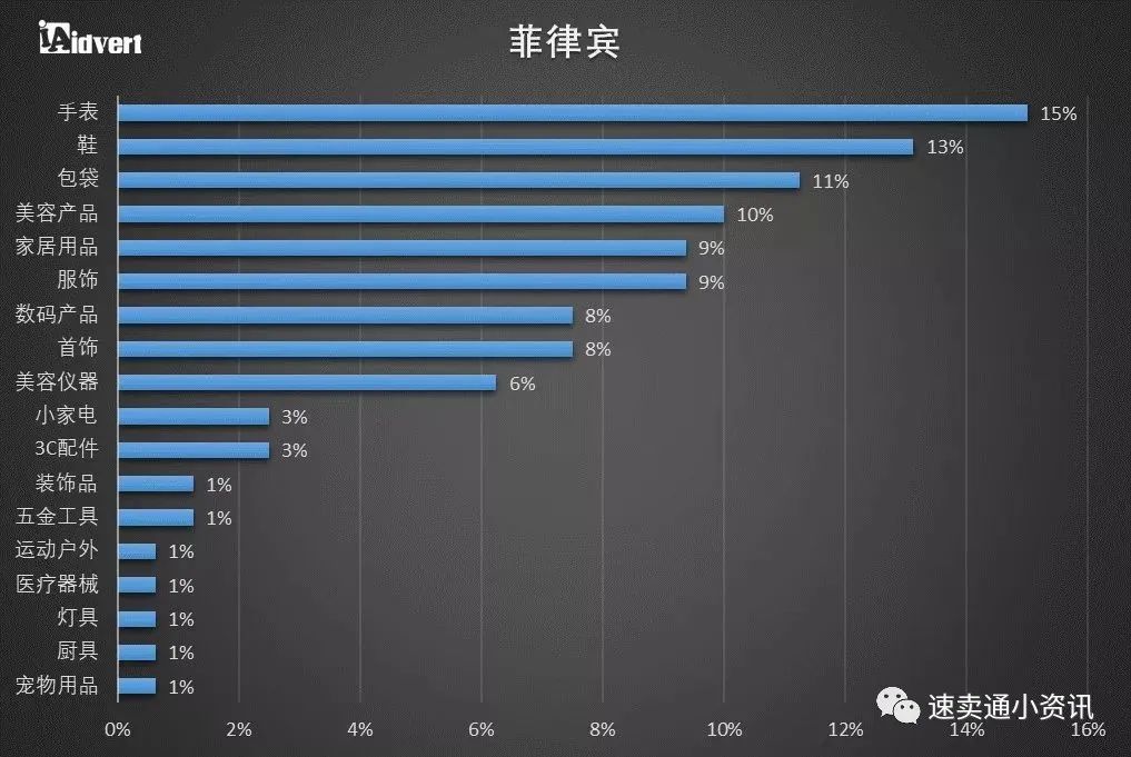 东南亚跨境电商市场红利被“吹”上天？一起来看东南亚市场究竟值不值得做！